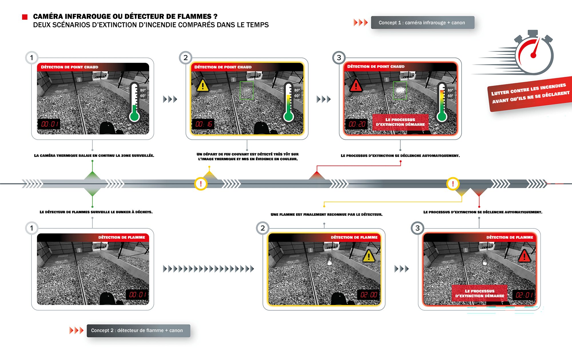 firedos_extinguishing_scenarios_fr